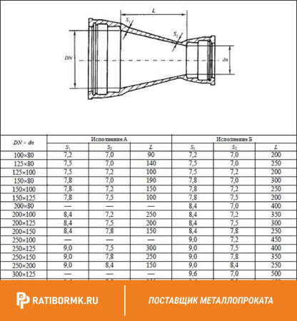 Переход раструбный ХР 500х400