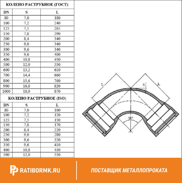 Колено раструбное УР-400