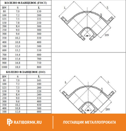 Колено фланцевое УФ-600