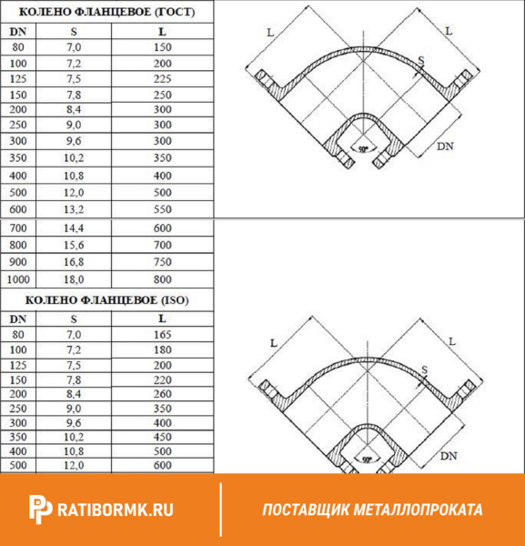 Колено фланцевое УФ-400