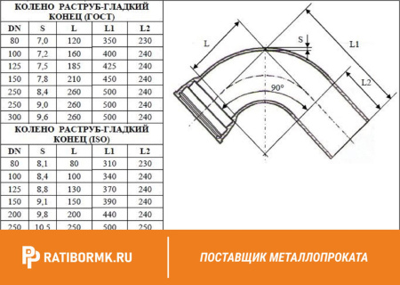 Колено раструб-гладкий конец УРГ-250